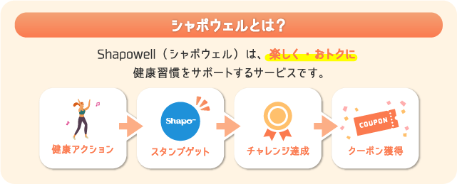 Shapowell（シャポウェル）は、楽しく・おトクに健康習慣をサポートするサービスです。