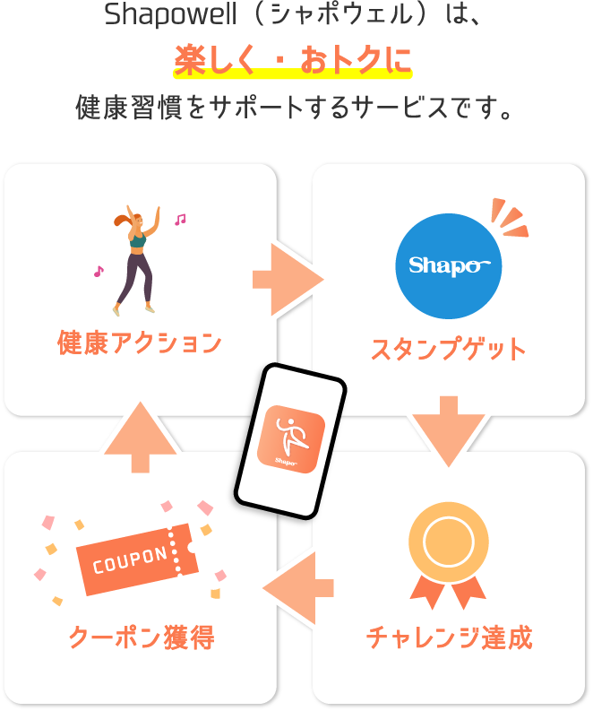 Shapowell（シャポウェル）】あなたの健康習慣をサポート｜シャポー
