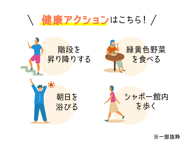 Shapowell（シャポウェル）】あなたの健康習慣をサポート｜シャポー